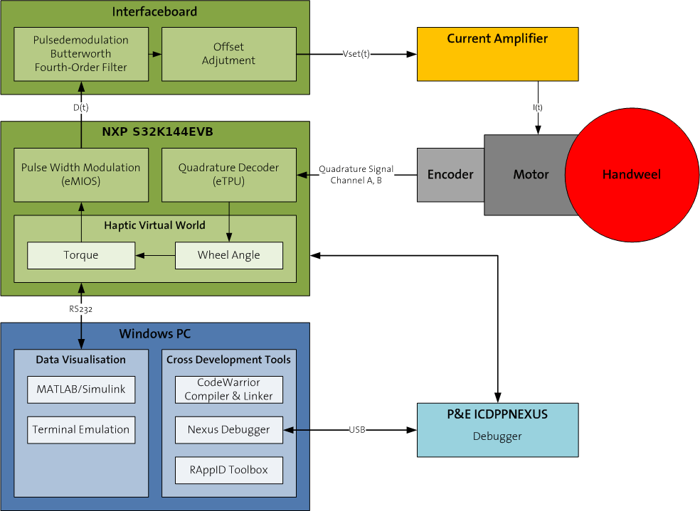 Enlarged view: System Overview Diagram