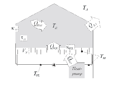 Thermodynamics of the house model of second order