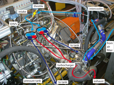 Figure 4: Modified engine